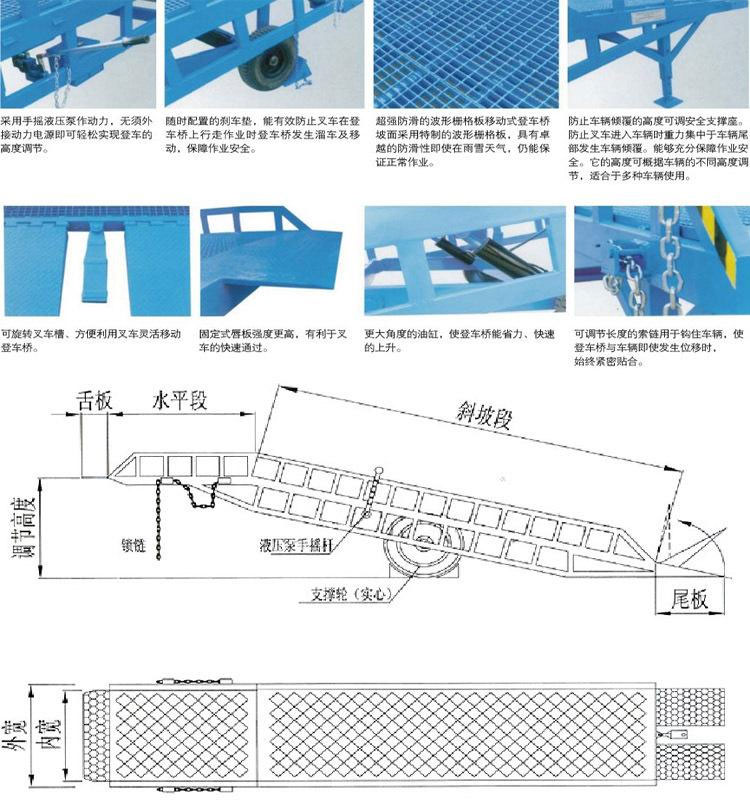 移動(dòng)式登車橋細(xì)節(jié)圖介紹